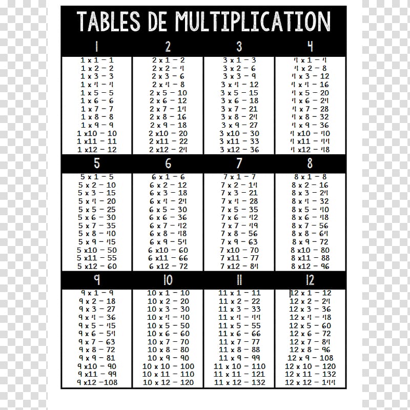 Multiplication table Addition Subtraction, multiplication table transparent background PNG clipart