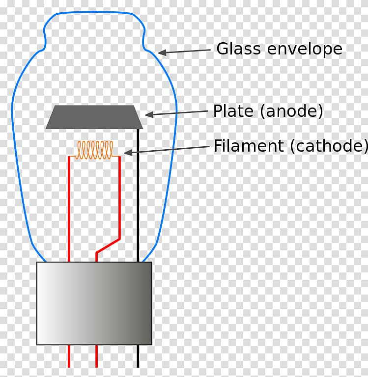 Vacuum tube Vacuum diode Electronics, diode transparent background PNG clipart