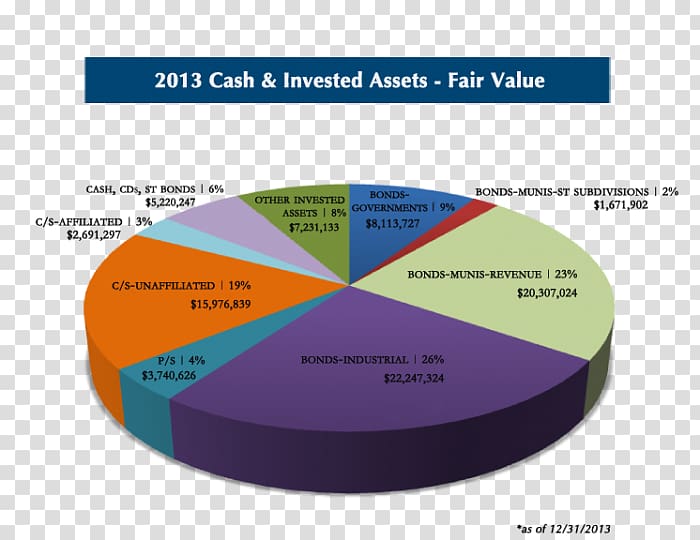 Financial statement Diagram Chart Annual report, Thatre Board of Directors Chart transparent background PNG clipart