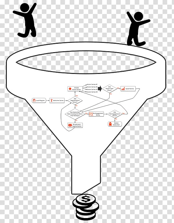 Sales process AliExpress Marketing Product Funnel, Marketing transparent background PNG clipart