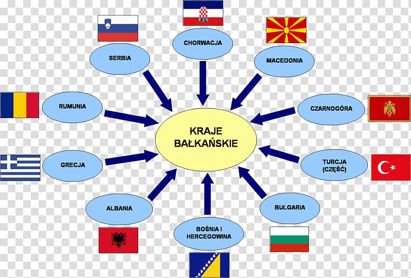 Balkans Bałkany Religion Portugal Location, Amsterdam transparent background PNG clipart
