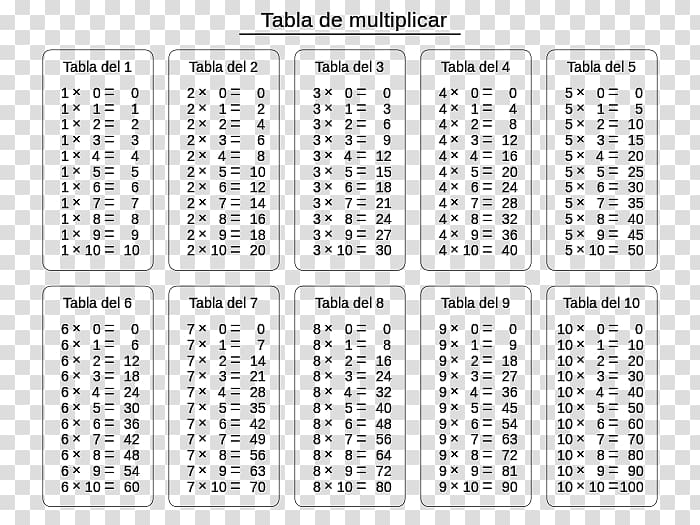 Multiplication table Mathematics Number, Mathematics transparent background PNG clipart