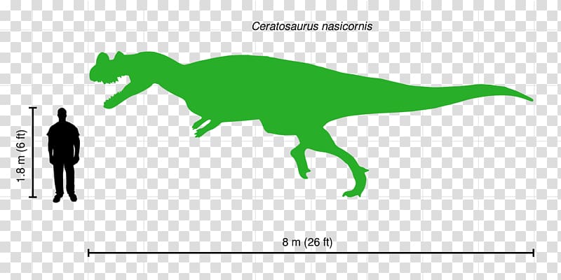 Ceratosaurus Dilophosaurus Allosaurus Majungasaurus Morrison Formation, tall transparent background PNG clipart