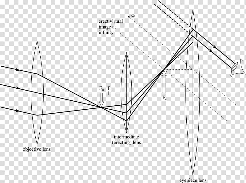 Drawing Ray Refracting telescope Optics, ray transparent background PNG clipart