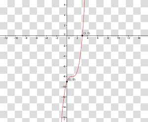 Line Point Angle Diagram, line transparent background PNG clipart thumbnail