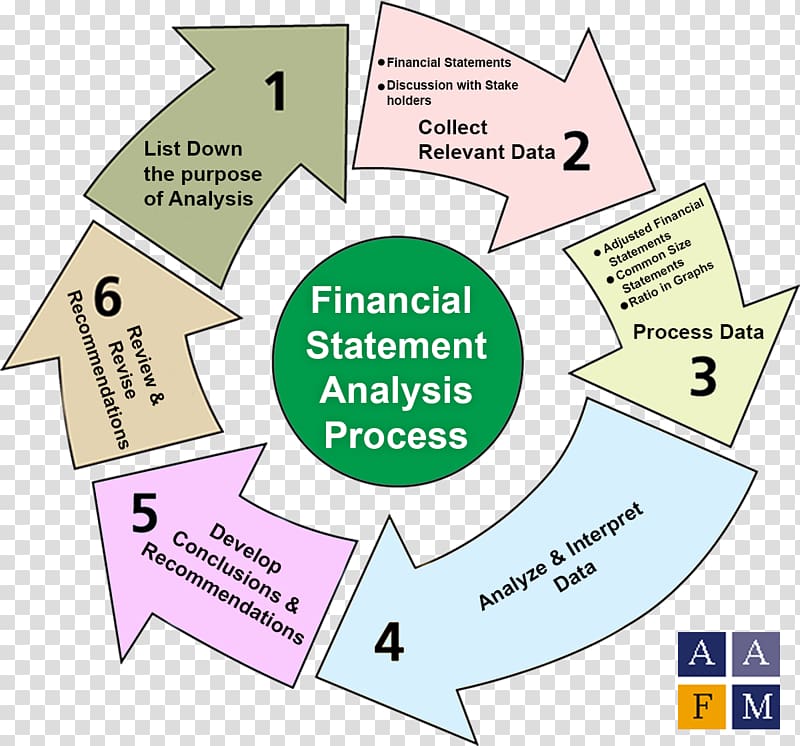 Financial statement analysis Report Finance Financial analysis, financial analysis transparent background PNG clipart