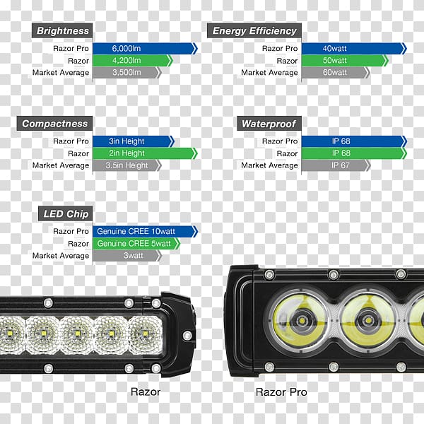 Light-emitting diode Lumen Cree Inc. Emergency vehicle lighting, light transparent background PNG clipart