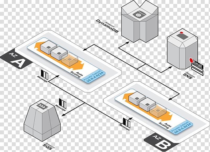 Database Amazon Web Services Computer Software Software architecture, cloud computing transparent background PNG clipart