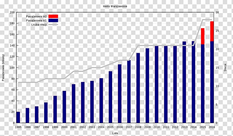 Rapid transit Centrum M2 metro line Warsaw Metro Commuter Station, train transparent background PNG clipart