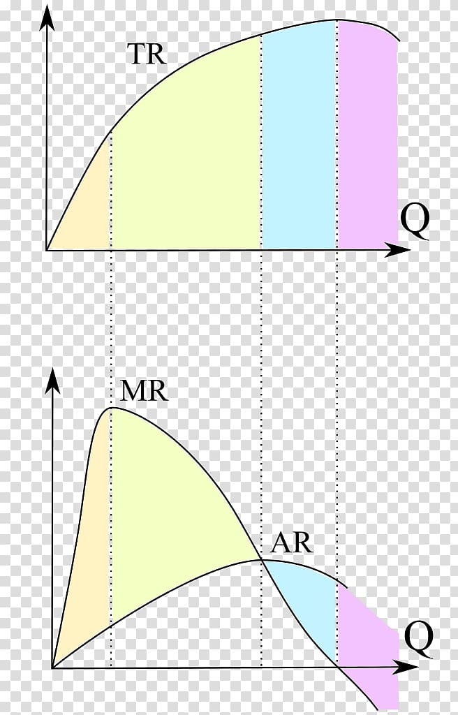 Returns to scale Production Economies of scale Isoquant Economics, mashed transparent background PNG clipart