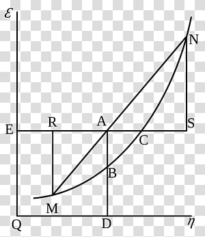 Stress, Deformation, Physical Change, Torsion, Matter, Creep, Force