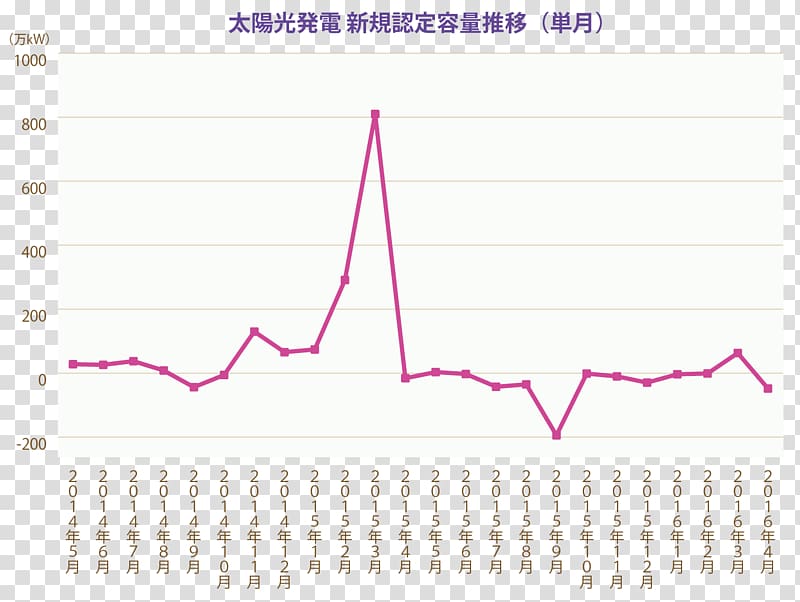 Graph of a function Cycle time variation Diagram Lean manufacturing Turnaround time, GRAF transparent background PNG clipart