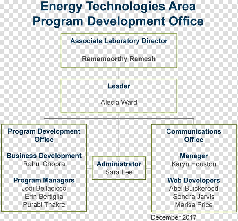 Organizational chart Business The Trace Lawrence Berkeley National Laboratory, Business transparent background PNG clipart