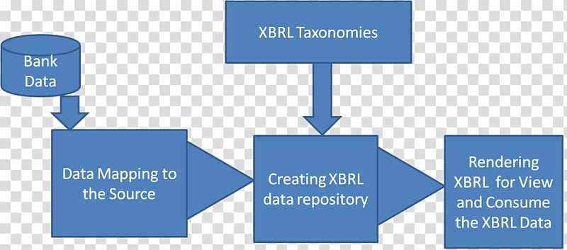 XBRL Information XLink Markup language Diagram, Reserve Bank Of India transparent background PNG clipart