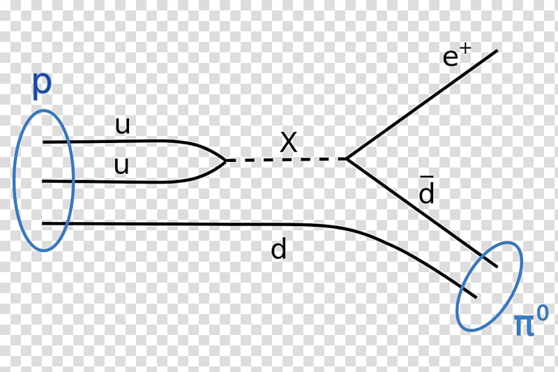 Super-Kamiokande Kamioka Observatory Proton decay Grand Unified Theory, Quantum Chromodynamics transparent background PNG clipart