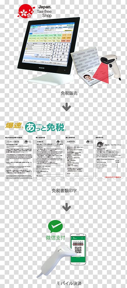 Point of sale Mobile payment Shop 訪日外国人旅行, wechat pay transparent background PNG clipart