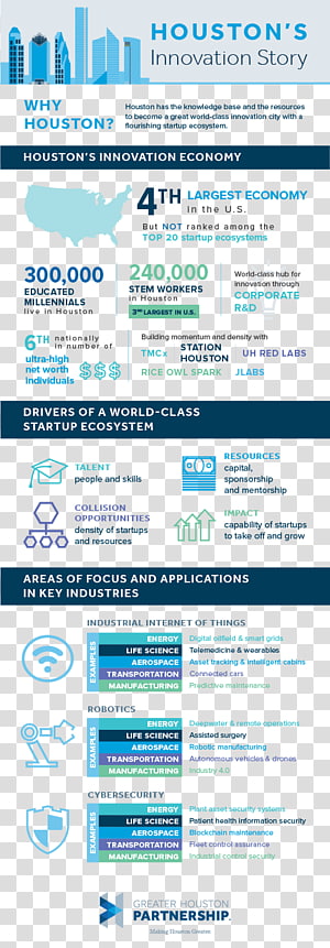 Greater Houston Partnership Industry Economy, Texas Corporate Capital Advisors transparent background PNG clipart thumbnail