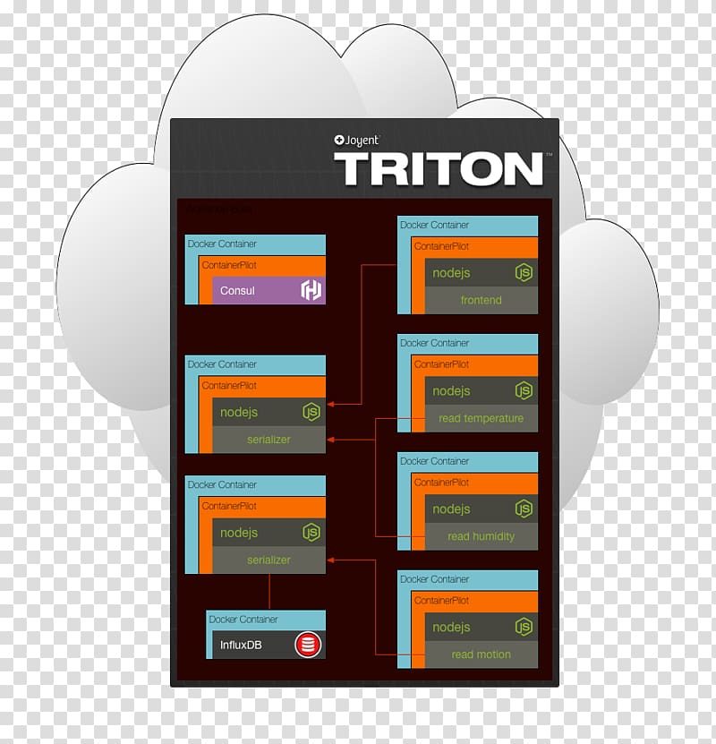 Node.js Joyent Microservices Automation JavaScript, node structure transparent background PNG clipart