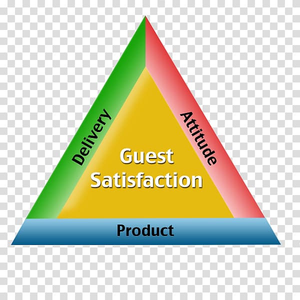 American Customer Satisfaction Index Triangle Service, triangle transparent background PNG clipart