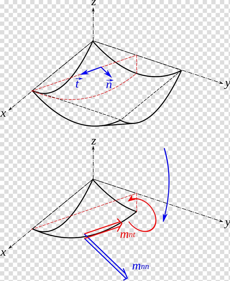 Torsion Mohr\'s circle Shear stress Deformation Plate theory, Plane transparent background PNG clipart