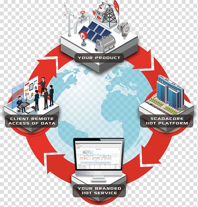 Industry Engineering Factory Internet of things Tool, live radiation levels transparent background PNG clipart