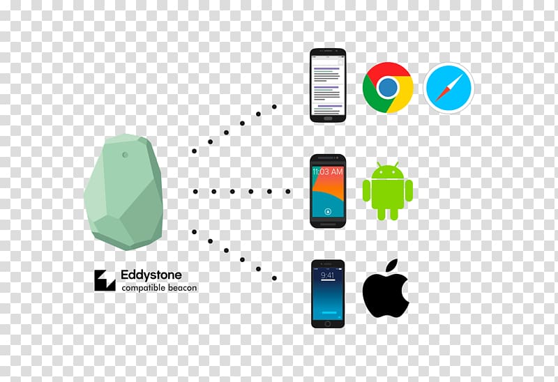Eddystone Bluetooth low energy beacon iBeacon, cell phone battery icon transparent background PNG clipart