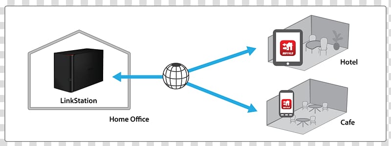 Network Storage Systems Small office/home office Computer network Data storage, Mobile Hard Disk transparent background PNG clipart