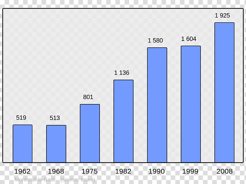 Wikipedia Population Demography Encyclopedia College Irandatz, populations transparent background PNG clipart