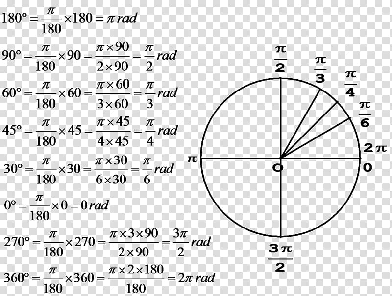 Circle Angle Coseno Sine Mathematics, circle transparent background PNG clipart