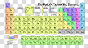 periodic table with charges and molar mass