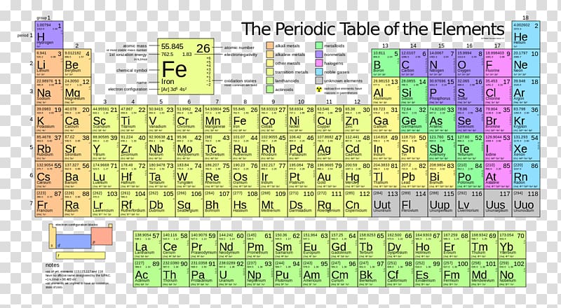 periodic table with weights