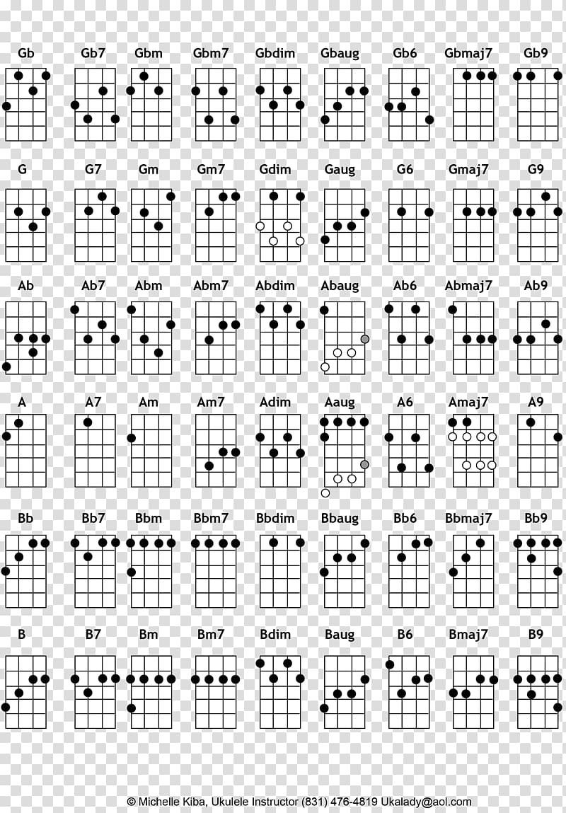 Ukulele Chord chart Guitar chord Musical tuning, Web Presentation transparent background PNG clipart