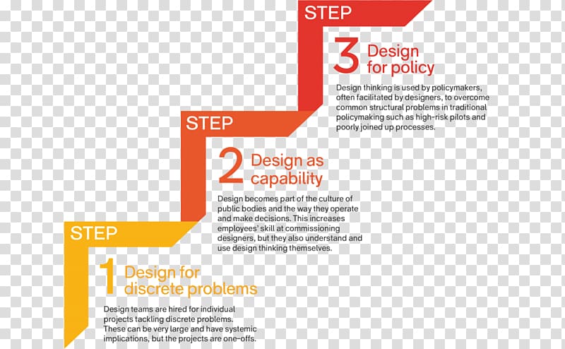 Design thinking Service design Idea, creative ladder transparent background PNG clipart