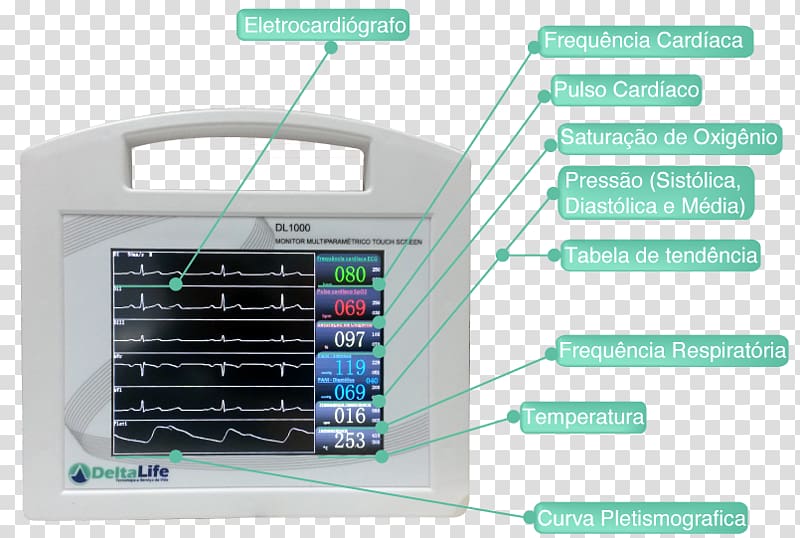 Electronic visual display Computer Monitors Touchscreen Presio arterial Capnography, Ecg Monitor transparent background PNG clipart