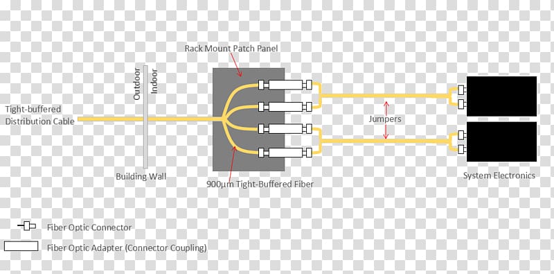 Optical fiber Electrical cable Fanout cable Electrical Wires & Cable Electricity, Fiber optic transparent background PNG clipart