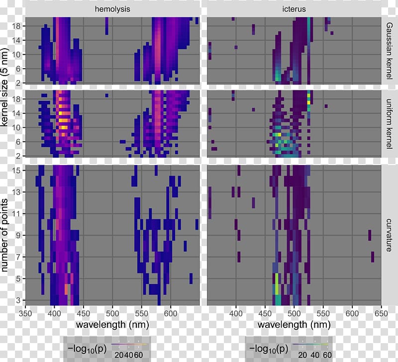 Background subtraction processing Information Pattern, Hemolysis transparent background PNG clipart