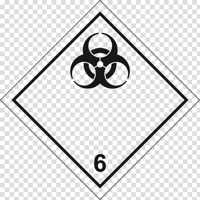 Dangerous goods Material Transport Placard Chemical substance, others transparent background PNG clipart