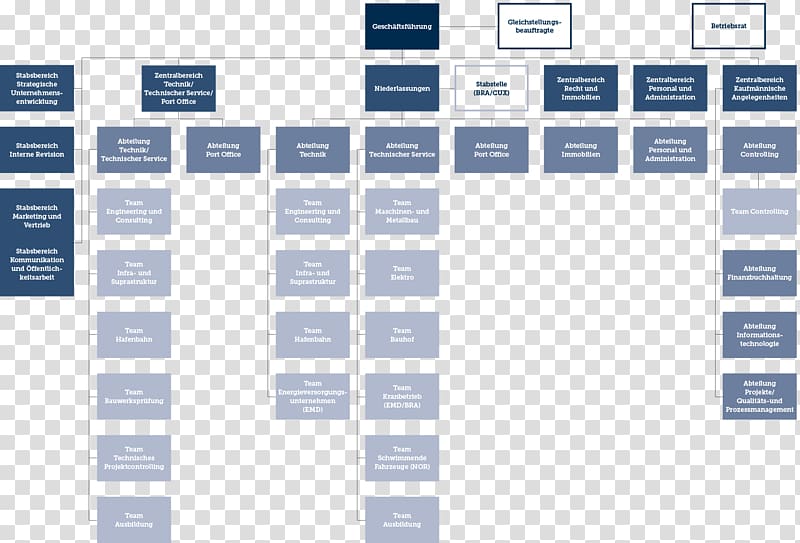 Organizational chart Limited Partnership United States Department of Commerce Public administration, organizational chart transparent background PNG clipart