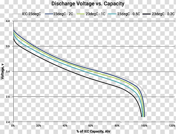 Energy density Energy storage Energy technology Lithium-ion battery, energy transparent background PNG clipart