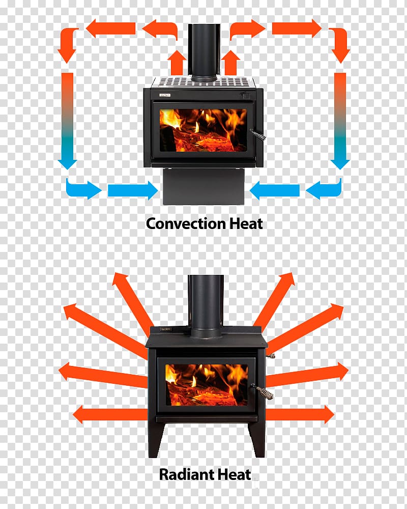 Convective heat transfer Convection Wood Stoves Fireplace, radiation efficiency transparent background PNG clipart