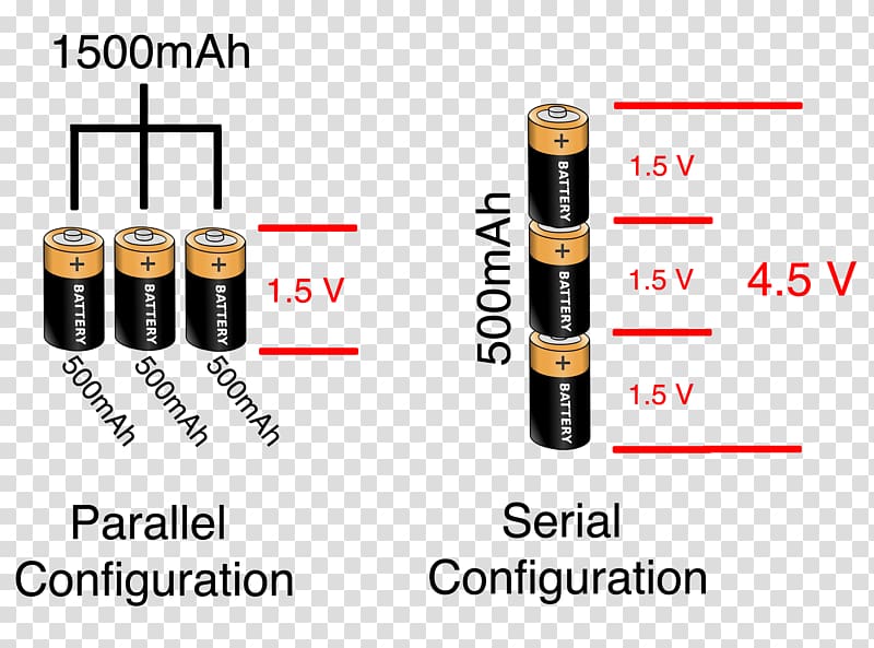 Series and parallel circuits Battery charger Electric battery Wireless sensor network Electric potential difference, others transparent background PNG clipart