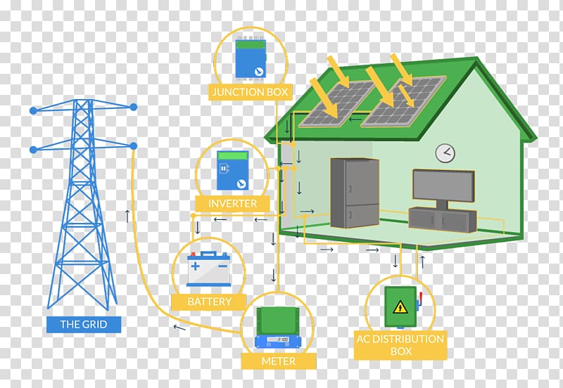 Solar energy Rooftop voltaic power station Solar power voltaic system, rooftop transparent background PNG clipart