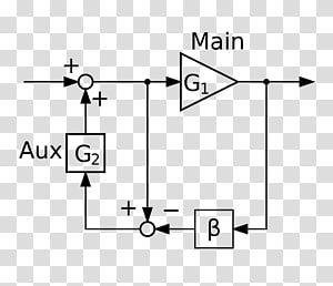 Drawing White Technology /m/02csf, technology transparent background PNG clipart thumbnail