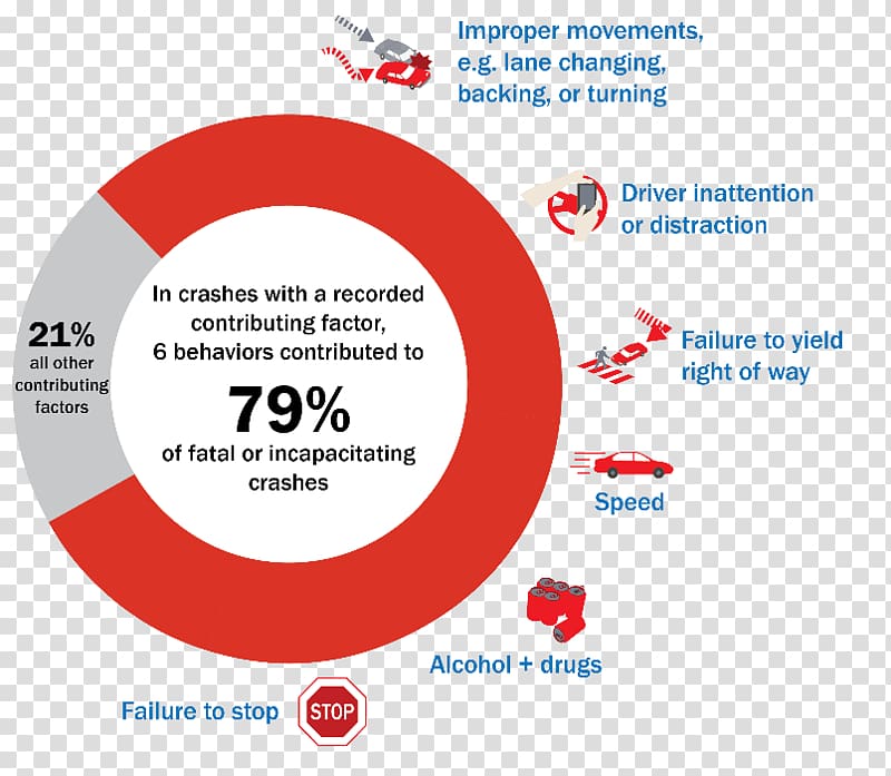 Vision Zero Traffic collision Chart Transport, Annual Percentage Yield transparent background PNG clipart