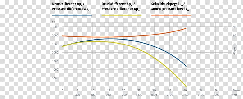 Line Angle Diagram Brand, Volumetric Flow Rate transparent background PNG clipart