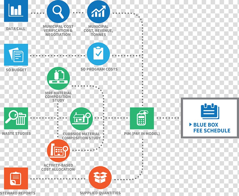 Methodology Data steward Conceptual model Chart Data model, stewardship transparent background PNG clipart