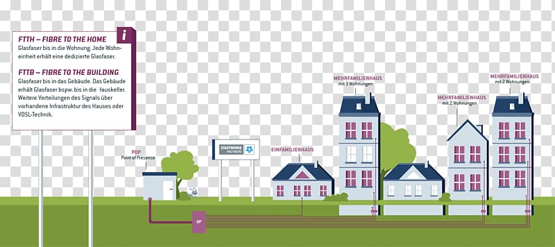 Hausanschluss House Glass fiber Fiber-optic communication Circuit diagram, house transparent background PNG clipart