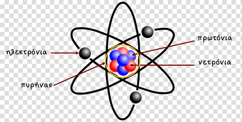 Atomic theory Bohr model Rutherford model Atomic nucleus, electron configuration of boron transparent background PNG clipart