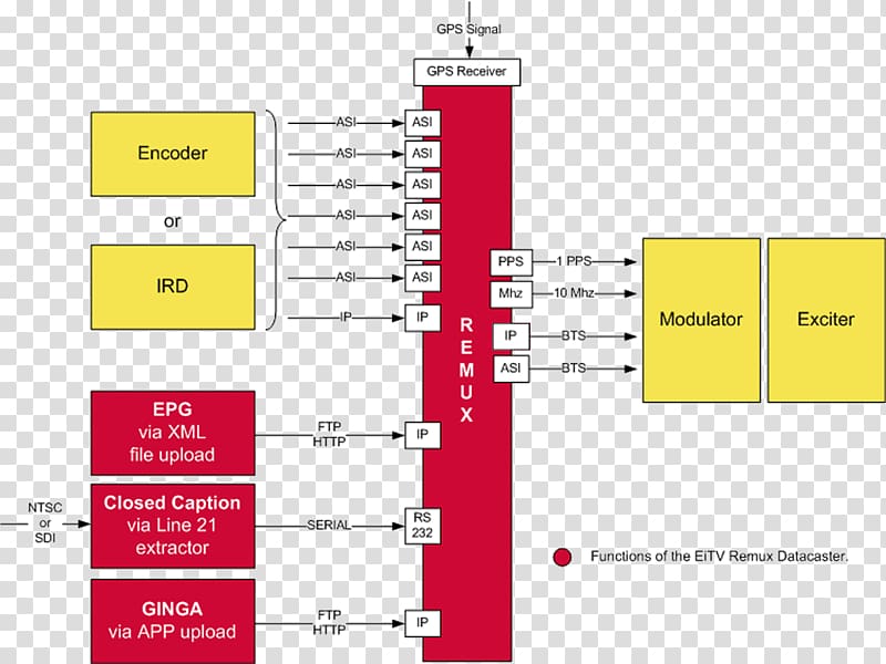 Paper Product design Diagram Organization, signal transmitting station transparent background PNG clipart