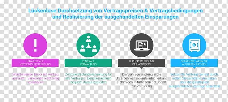 Contract management Coupa Contract lifecycle management, Business transparent background PNG clipart